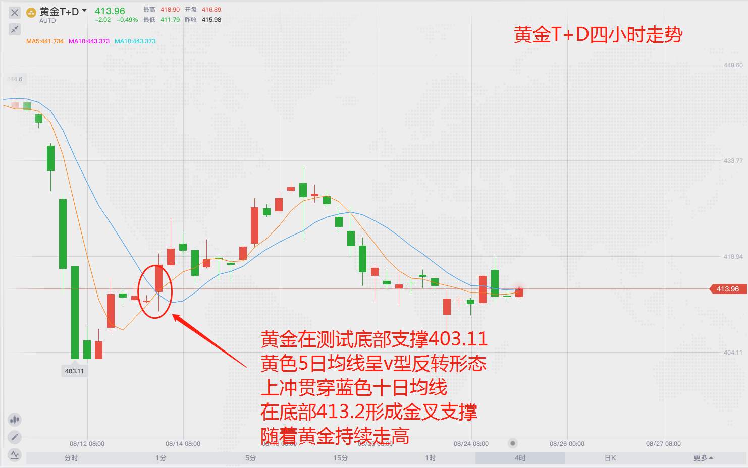 市场偏好摇摆，背后逻辑分析