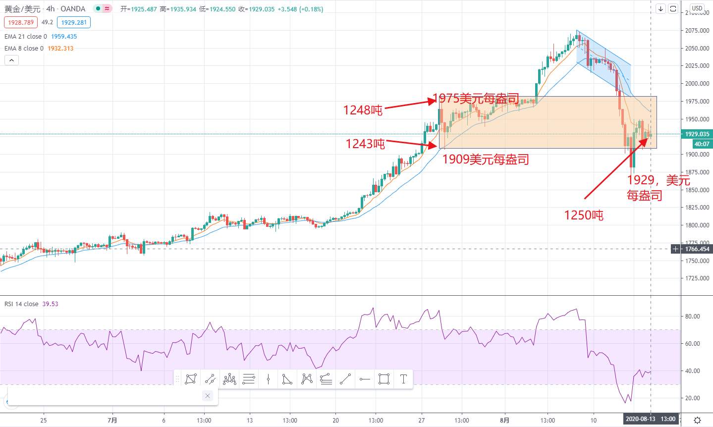 俄罗斯疫苗取得利好，黄金ETF连续减持，黄金惨遭抛售