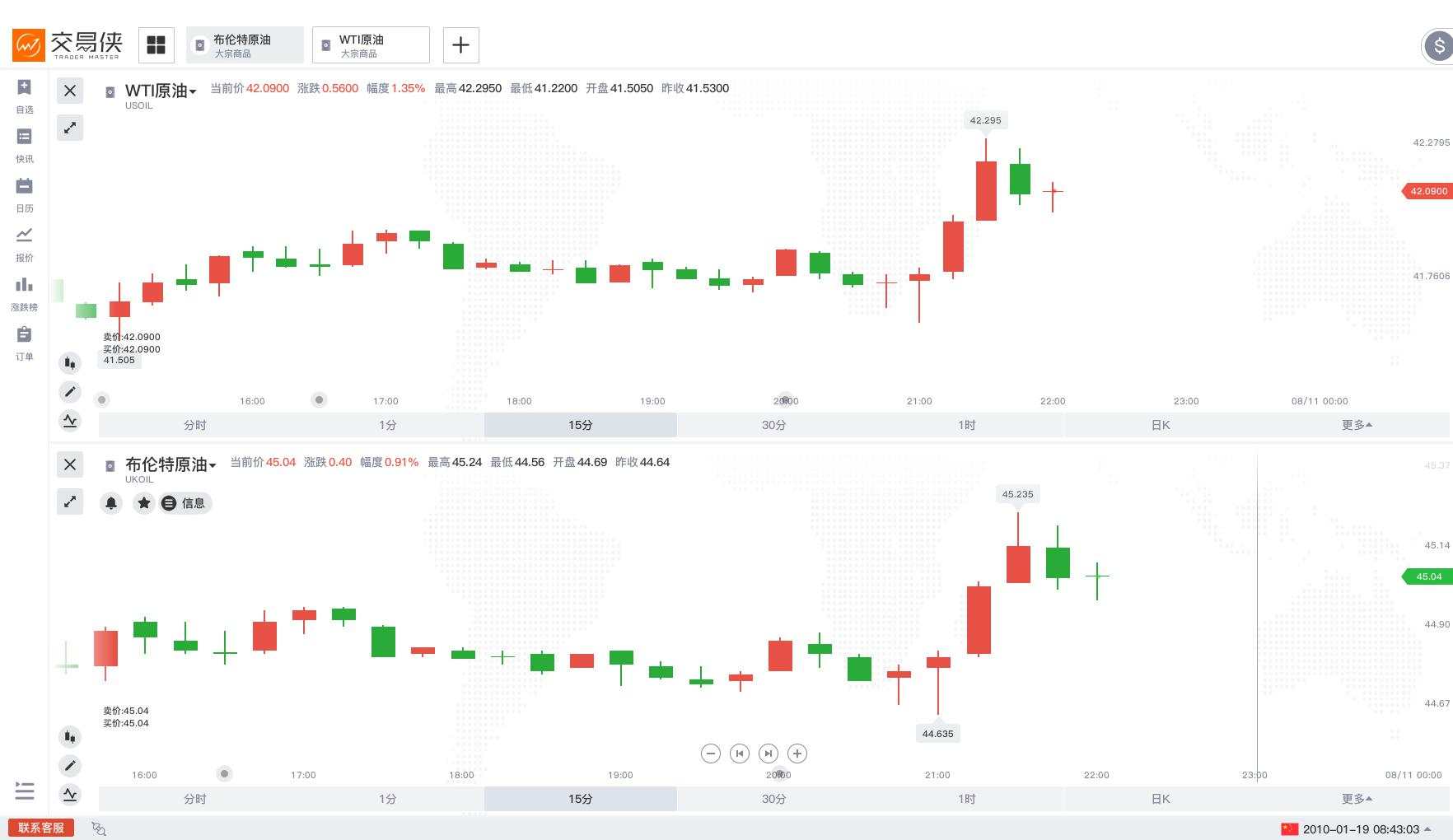 金银铂钯全线上扬！COMEX期银一度涨超7%