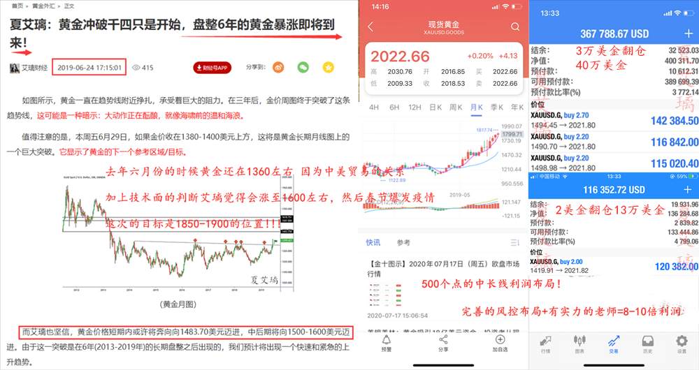 夏艾璃：错把非农当成做空机会？黄金即将暴涨！2050大胆做多