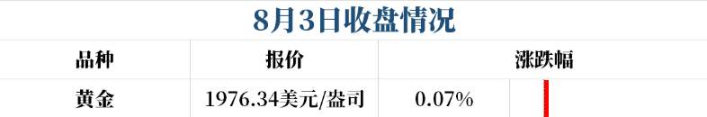 黄金底价稳步上行，破位有望
