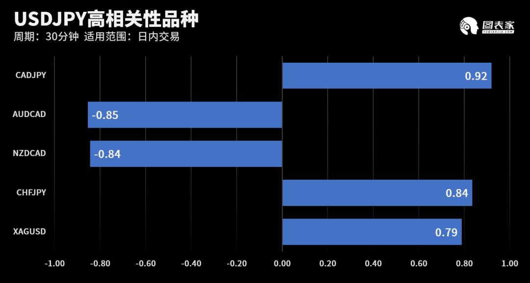 【WisunoFX斯瑞 技术图表】今日交易策略提醒
