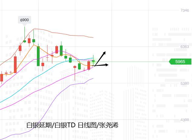 张尧浠：鲍威尔引发黄金美元巨震、继续区间等待方向