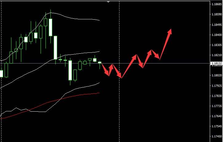 SMFX【市场早评】2020.08.14丨美元指数连续下跌 黄金欧元震荡走高