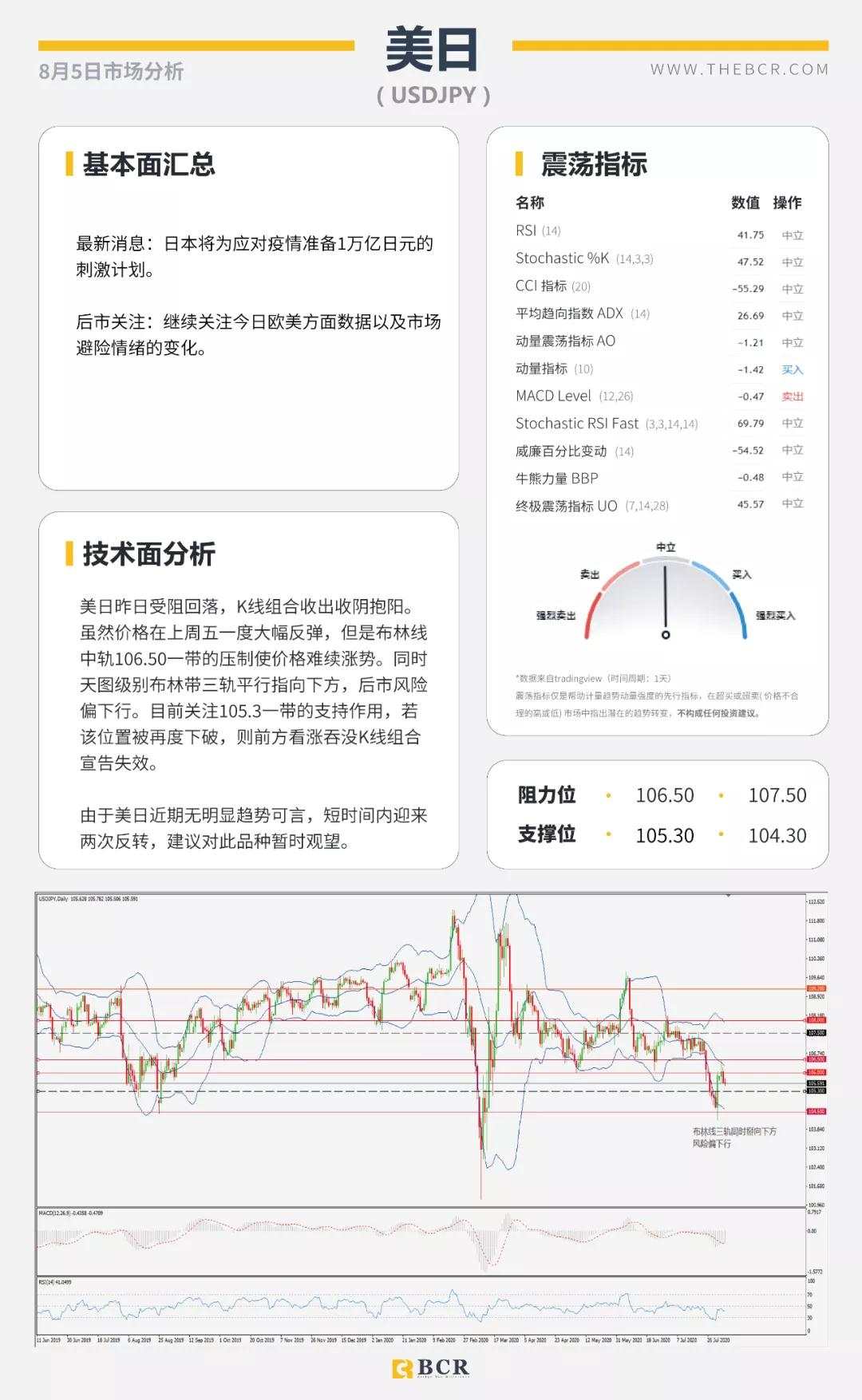 BCR8.5日货币、黄金、原油市场分析