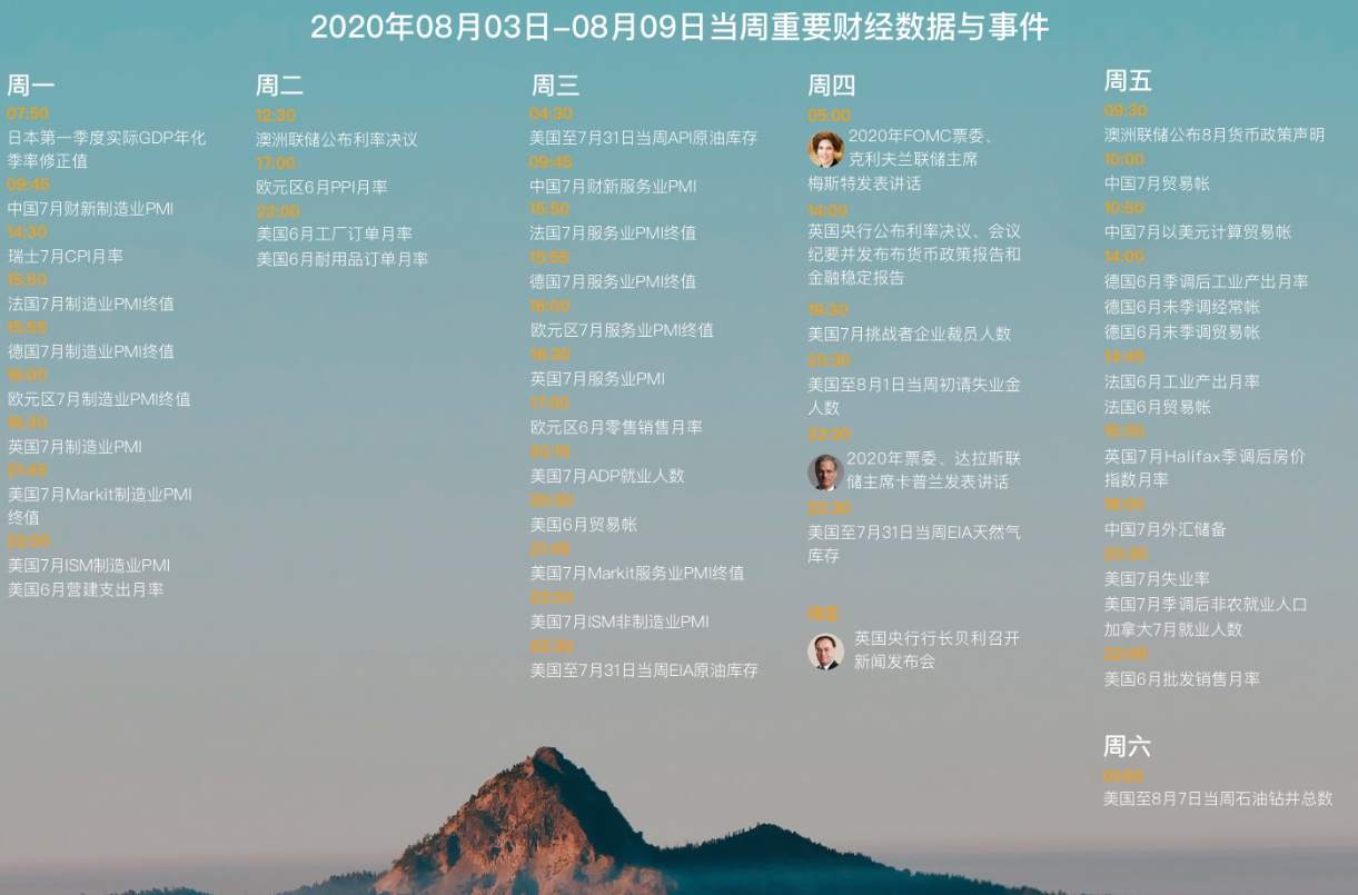 FX123黄金：平静的行情暗藏杀机