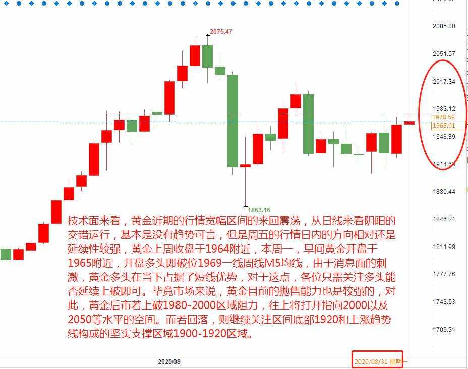 黄金.