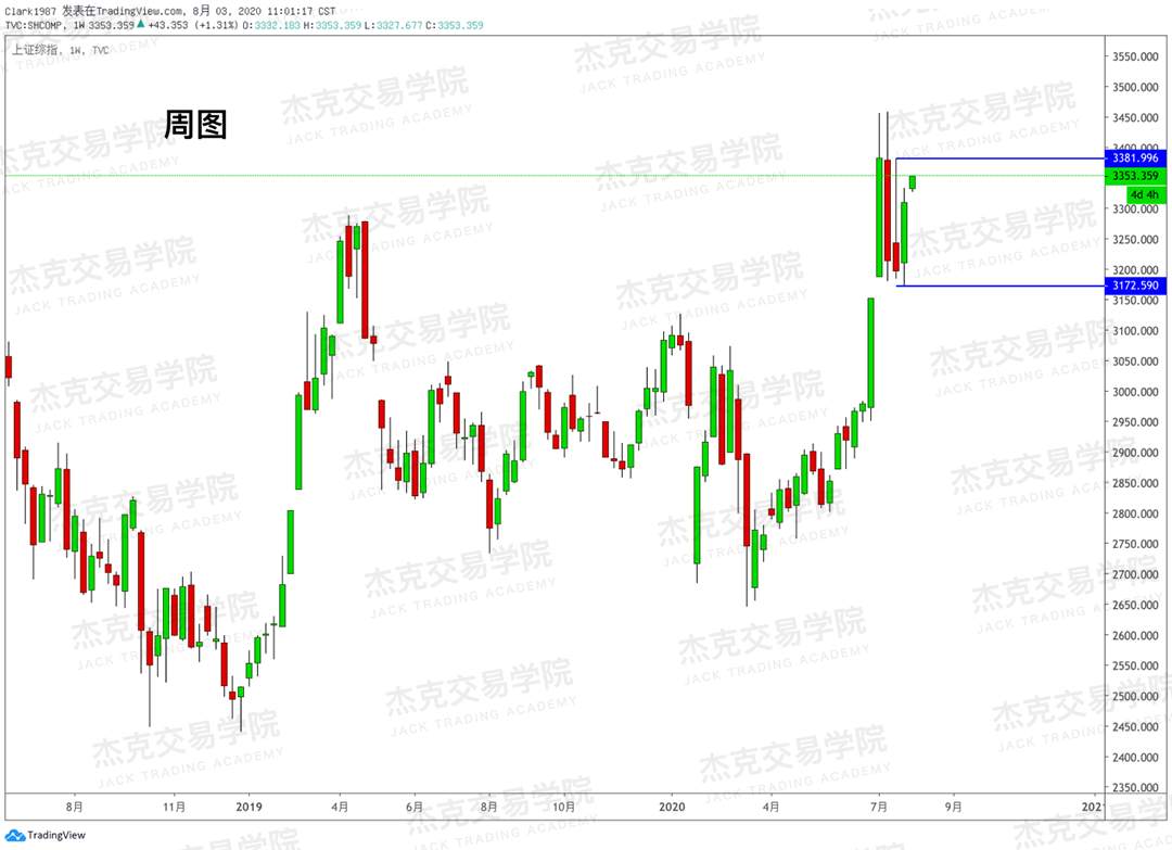 [8月3日策略]黄金/原油/英镑/欧元/美日/澳元/标普/BTC/BCH