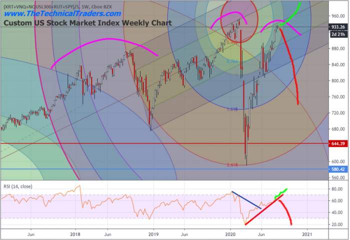 Special Alert: Massive Dual Head-and-Shoulders Setup