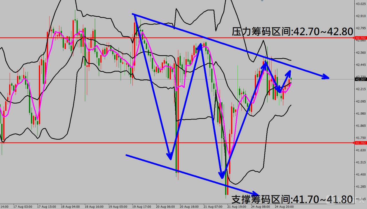 2020/08/25 美股三大指数同步走高上涨 金价走势冲高后拉回修正