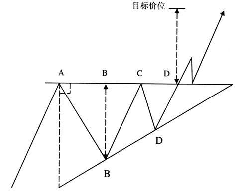 如何看恒指k线图？学会让你少走弯路