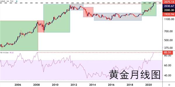 玉舒盘金：8.10黄金看涨受胁？短期原油上涨乏力，附策略