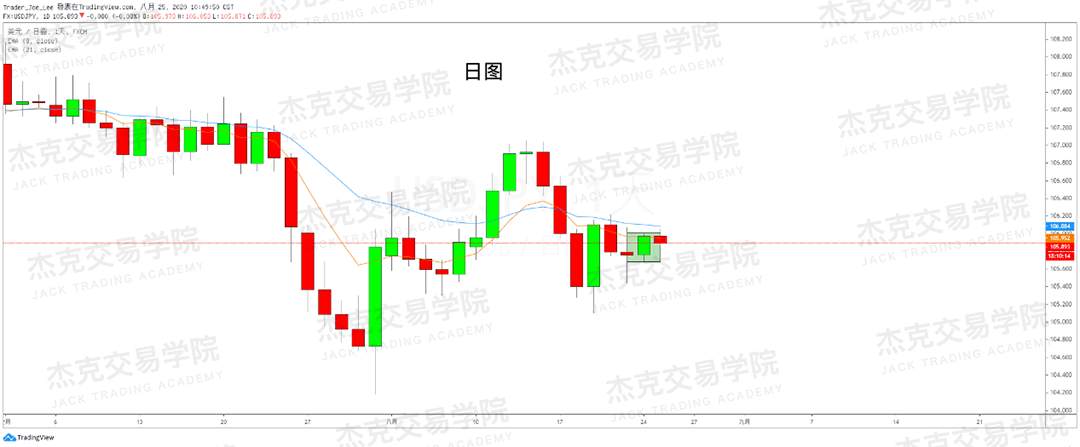 [8月25日策略]黄金/原油/英镑/欧元/美日/澳元/标普/BTC/BCH