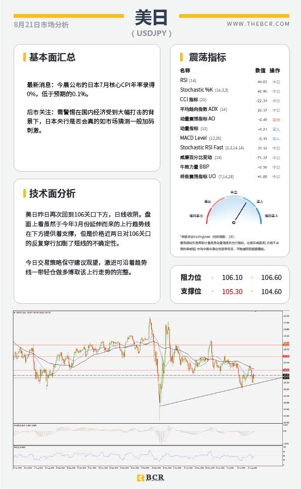 【BCR今日市场分析2020.08.21】黄金美元陷入震荡，汇市反转能否坐实