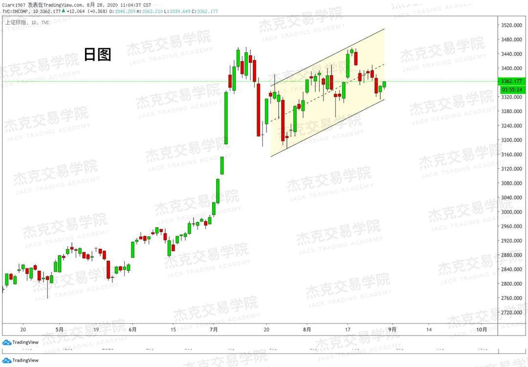 [8月28日策略]黄金/原油/英镑/欧元/美日/澳元/标普/BTC/BCH