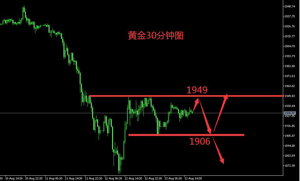 白灵雁：8.13黄金区间高估低渣，原油关注上方得失