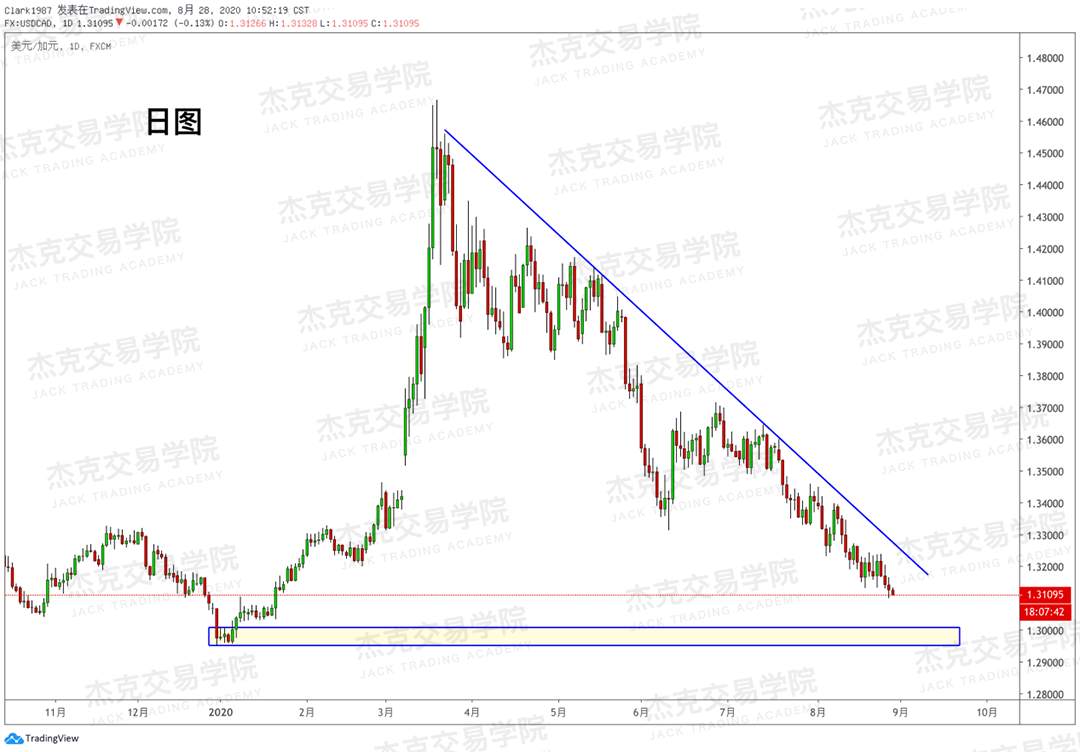 [8月28日策略]黄金/原油/英镑/欧元/美日/澳元/标普/BTC/BCH