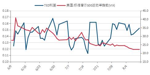 金银暴跌预示着牛市的完结?