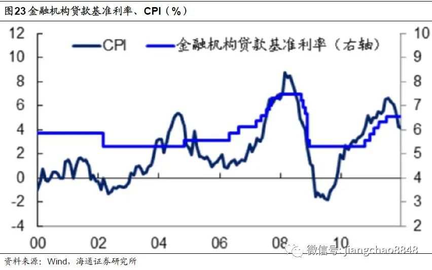 【政策解读】全球放水何时休？——理解中美货币政策框架