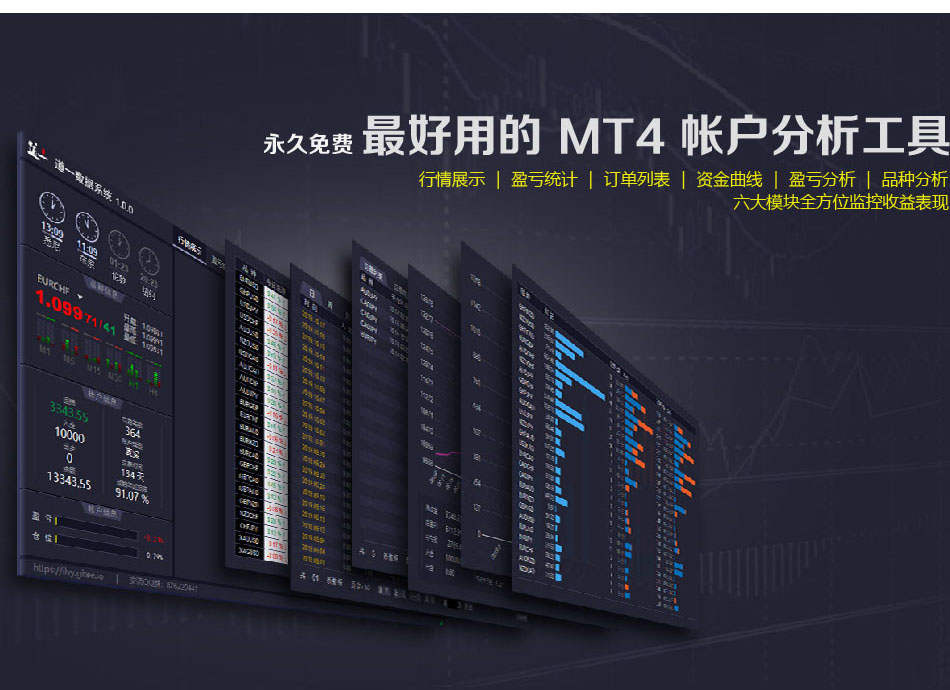 永久免费最好用的MT4账户分析工具
