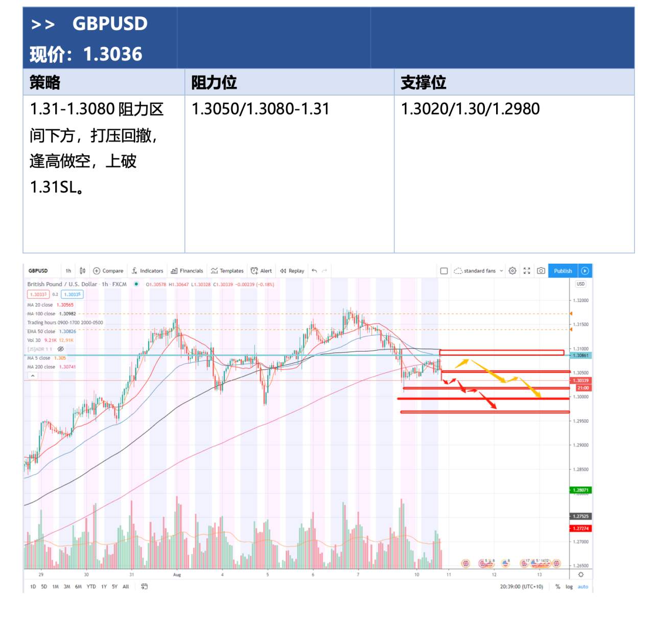 2020.08.10 晚间分析