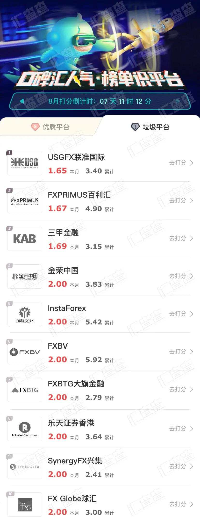 汇查查周榜：10家优质平台势头惊人锋锐上榜