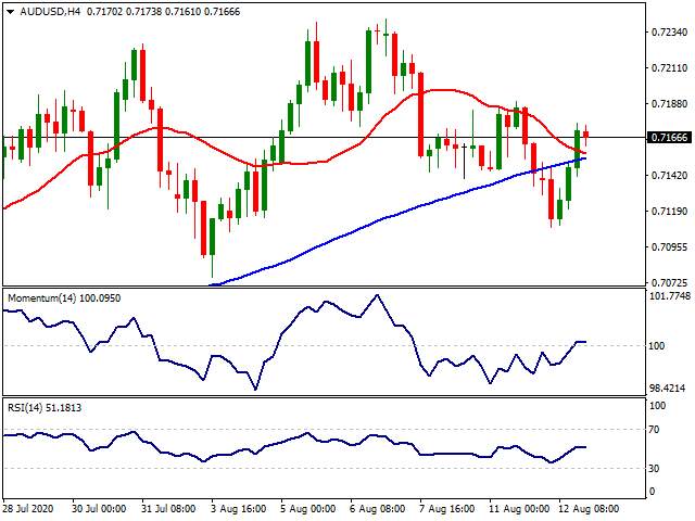 Daily Market Report - 13th Aug 2020