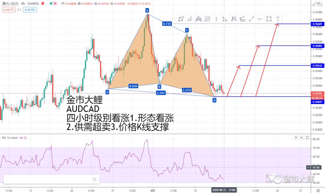 8.17第八期月交易计划之外汇交易布局十一