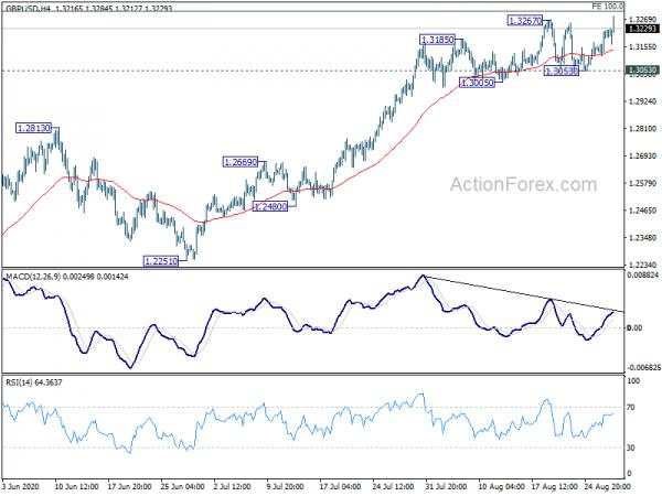 GBP/USD Mid-Day Outlook