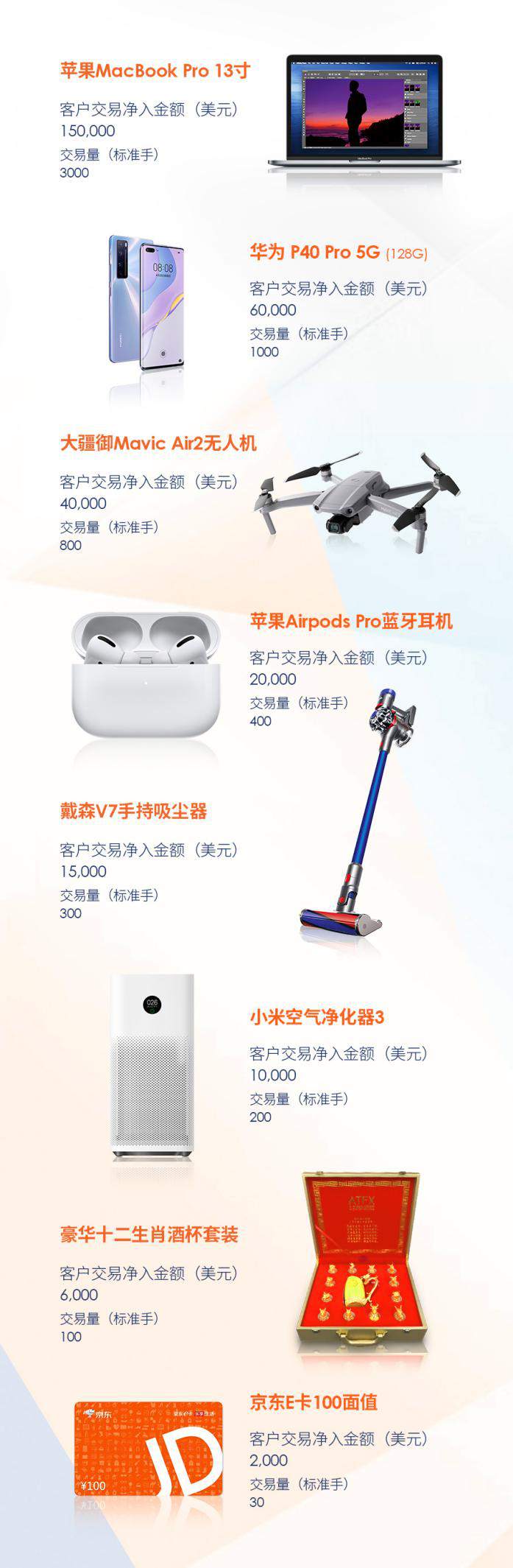 限时福利！ATFX邀你领苹果MacBook Pro！
