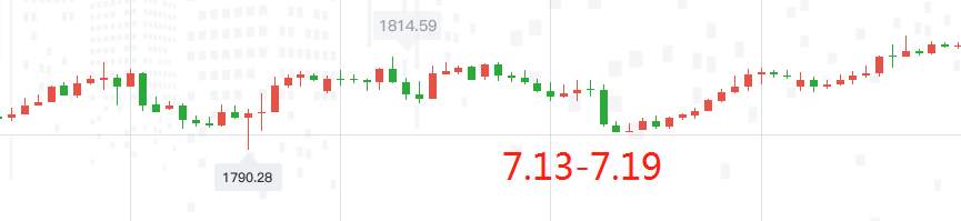 FX123黄金：平静的行情暗藏杀机