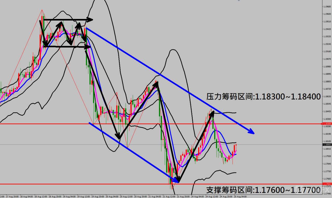 2020/08/25 美股三大指数同步走高上涨 金价走势冲高后拉回修正