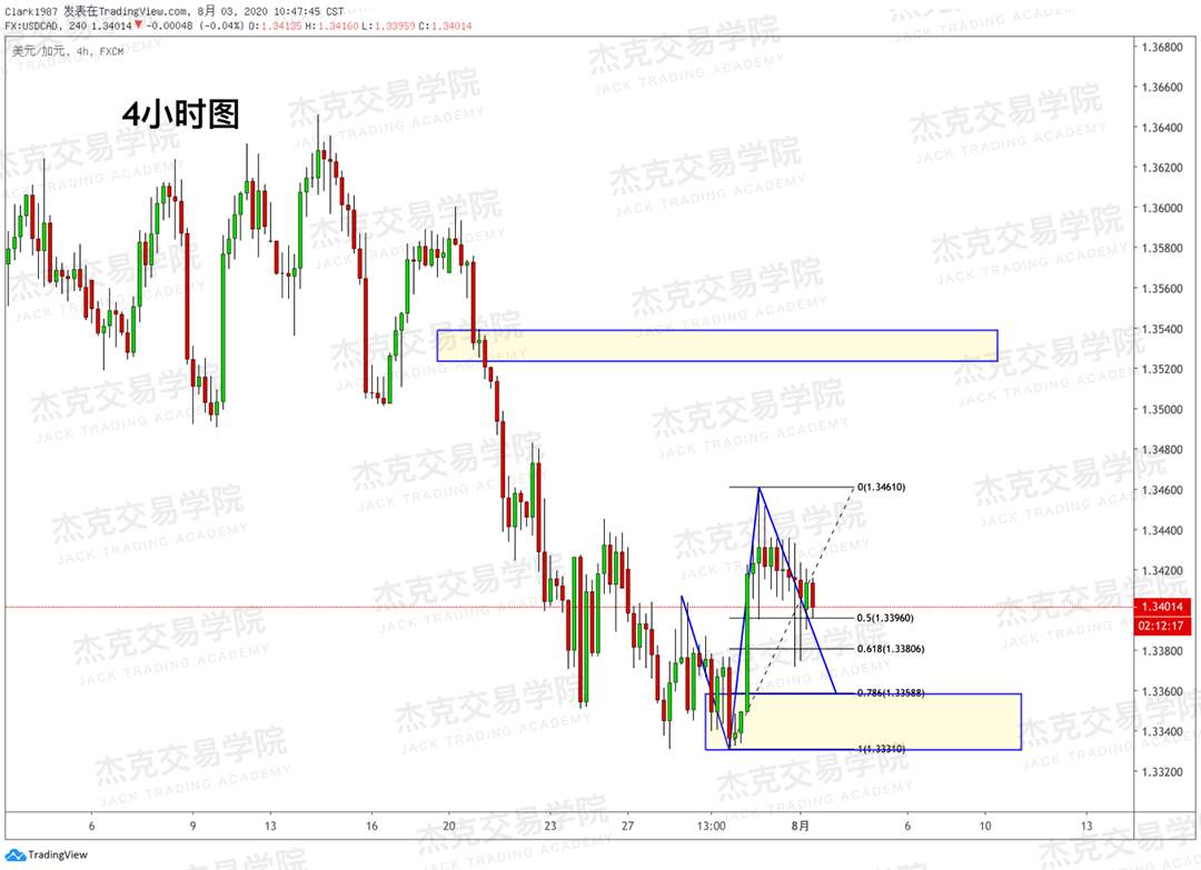 [8月3日策略]黄金/原油/英镑/欧元/美日/澳元/标普/BTC/BCH