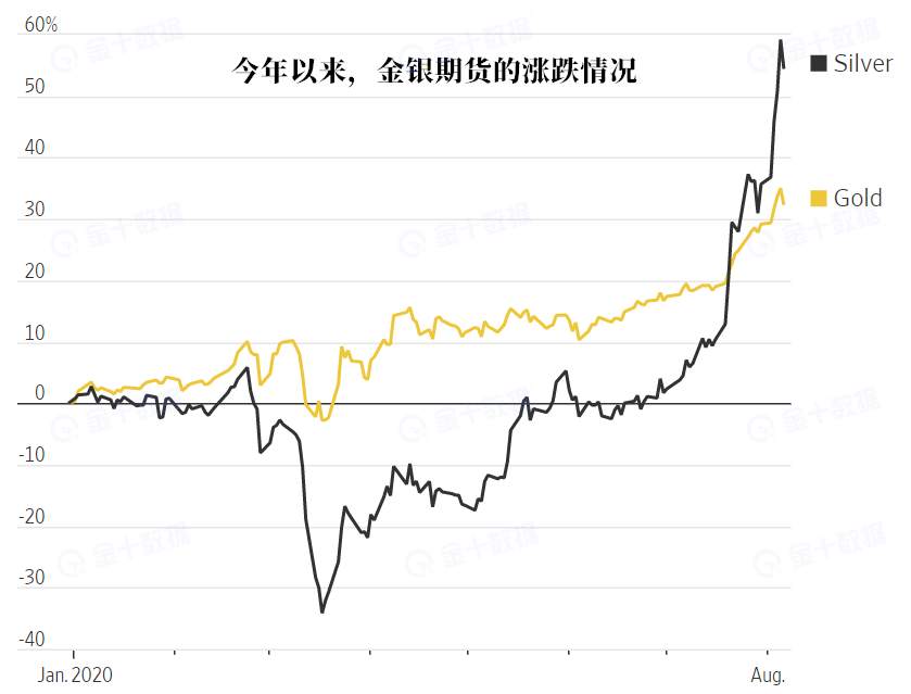 【黄金动态】失守2000大关！黄金回调背后有何玄机？