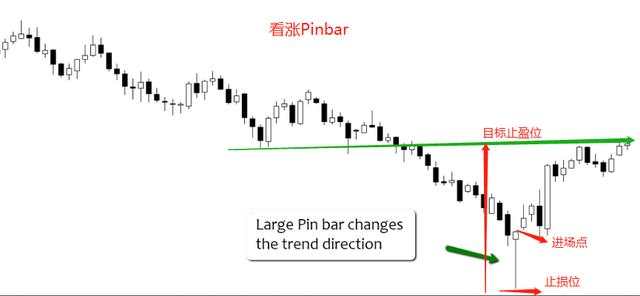 汇课堂：学了那么多指标，还是Pinbar裸K最准！附Pinbar检测指标