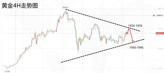 白灵雁：8.30下周一黄金开盘走势策略，黄金还能涨么