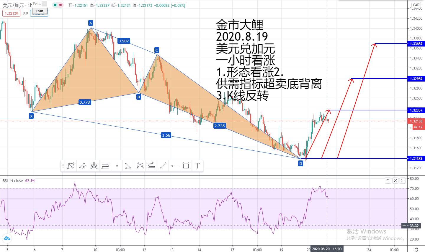 8.25第八期月交易计划之外汇交易布局十七