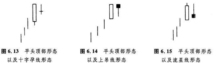 汇课堂：百万富翁经验分享，外汇交易中的K线图连载（三）