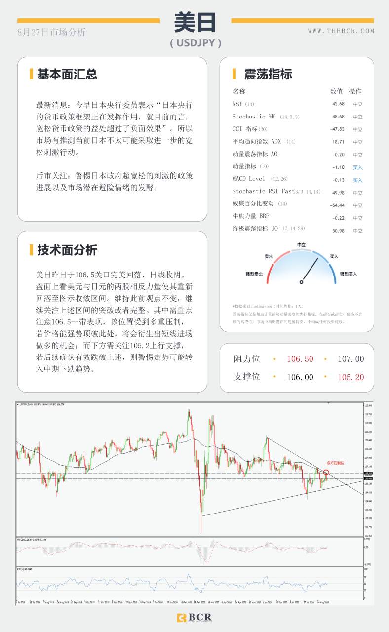 【BCR今日市场分析2020.08.27】飓风劳拉催化油市苏醒，鲍威尔出马能否打破震荡