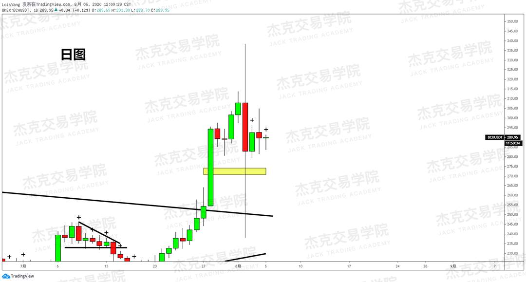 [8月5日策略]黄金/原油/英镑/欧元/美日/澳元/标普/BTC/BCH