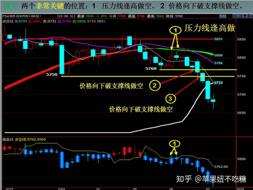 1万元本金2个月15倍，听说他是这样实现期货盈利的？