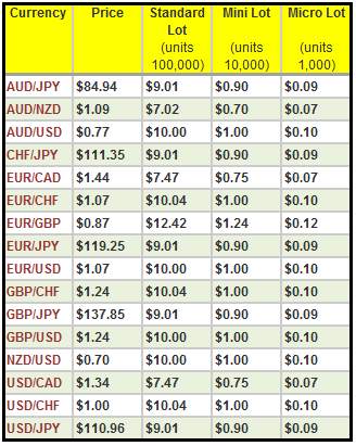 What is a Pip Value Calculator?