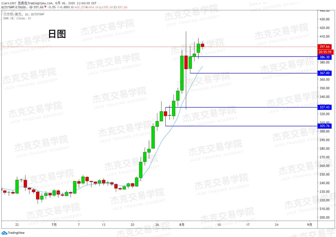 [8月6日策略]黄金/原油/英镑/欧元/美日/澳元/标普/BTC/BCH