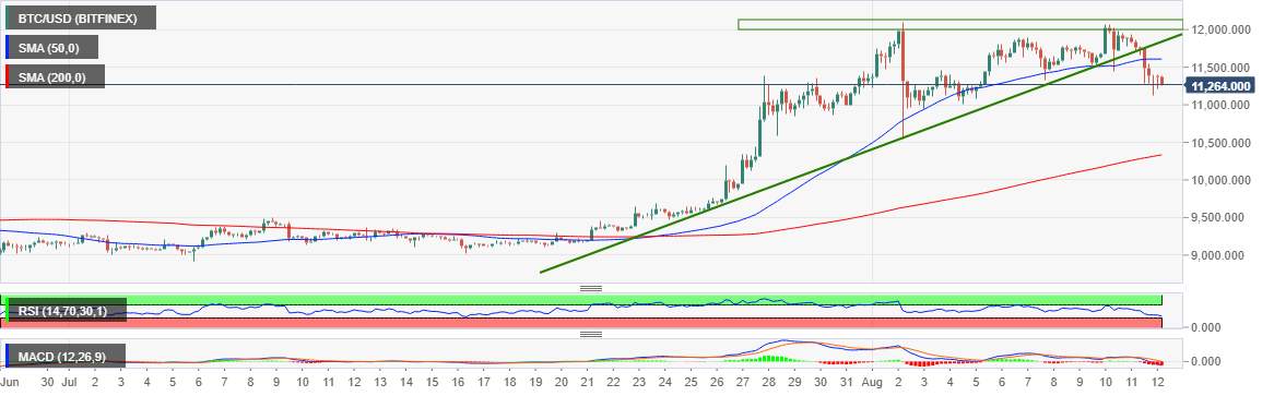 Cryptocurrency Market News: Bitcoin and gold correlation hits record high as billions wiped off in fresh crypto selloffs