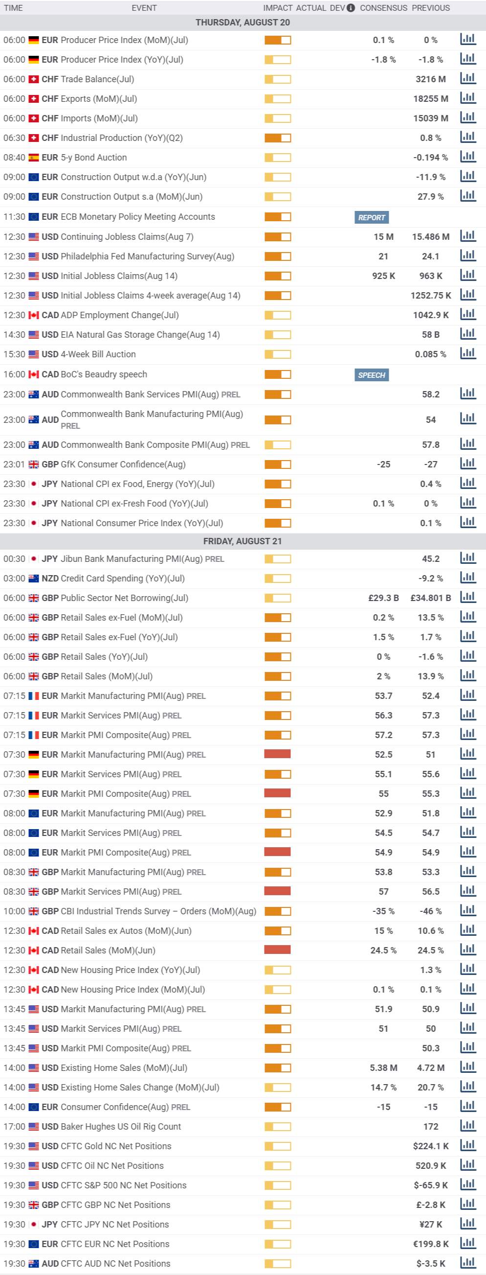 Daily Market Report - 20th Aug 2020