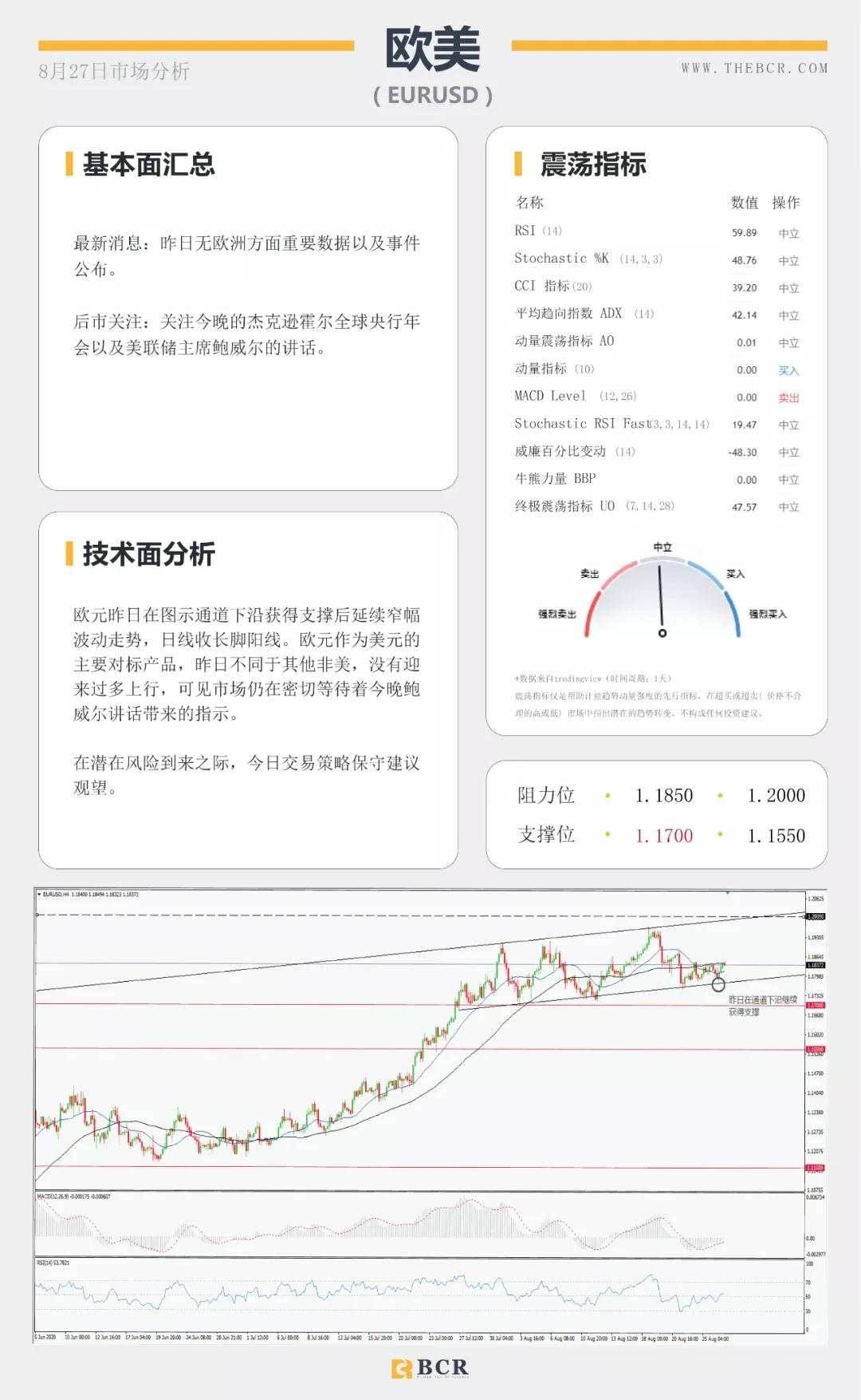 BCR8.27日货币、黄金、原油市场分析