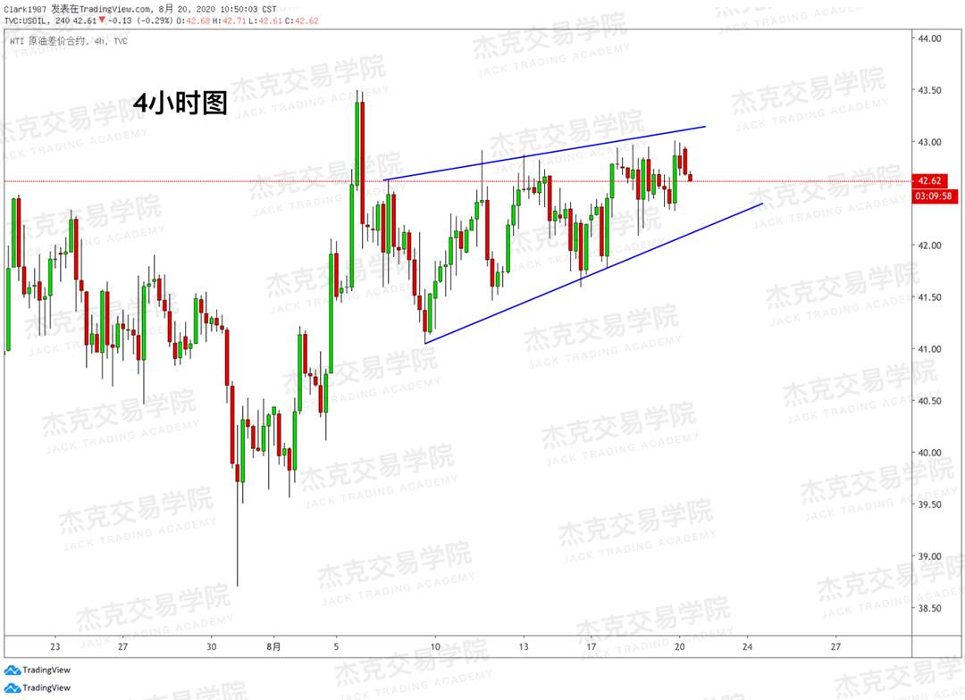 [8月20日策略]黄金/原油/英镑/欧元/美日/澳元/标普/BTC/BCH