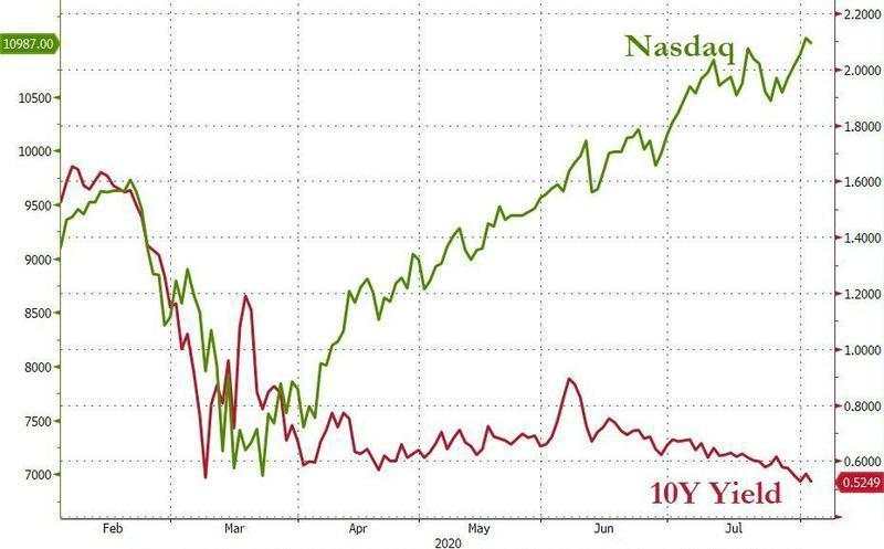 【热点追踪】负收益率债券总量突破16万亿美元！债市发出的警报你收到了吗？
