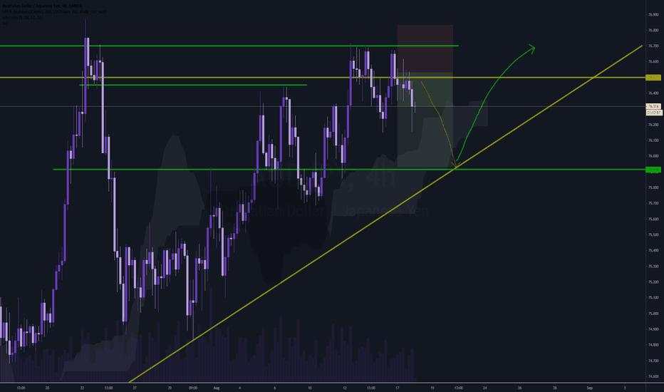 AUDJPY Long Prediction