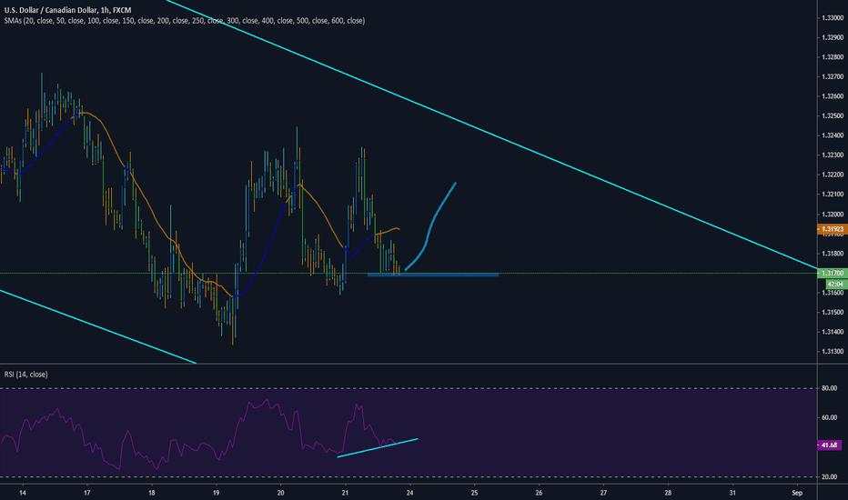 USDCAD uptrend